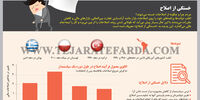خستگی از اصلاح