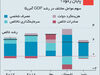 مقاومت در برابر رکود

