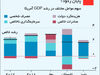 مقاومت در برابر رکود

