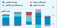 مقاومت در برابر رکود

