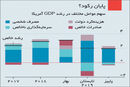 مقاومت در برابر رکود

