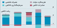 مقاومت در برابر رکود

