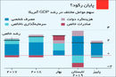 مقاومت در برابر رکود

