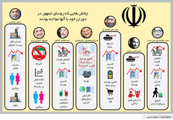 مصائب رئیس‌جمهور بودن