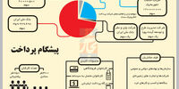 ساختار ناتوان