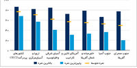 به کام کارآفرینان