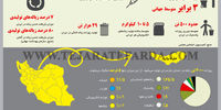 اقتصاد زباله