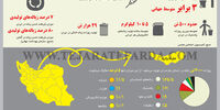 اقتصاد زباله