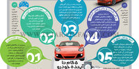 5 گام تا آینده خودرو 
