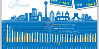 اثر نامحسوس