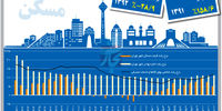 اثر نامحسوس