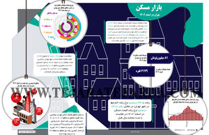  بازار مسکن
