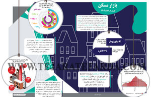  بازار مسکن
