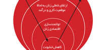تلاش برای عدالت جنسیتی