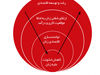 تلاش برای عدالت جنسیتی