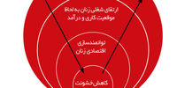 تلاش برای عدالت جنسیتی