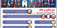 دورنمای برجام