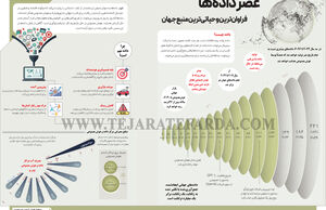 عصر داده‌ها