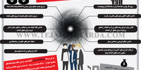 مواد لازم برای ساخت سیاهچاله اقتصادی