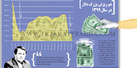 سقوط دلار