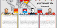 تجربه اشتراکی