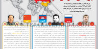 تجربه اشتراکی