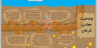 خاستگاه موادمعدنی