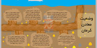 خاستگاه موادمعدنی