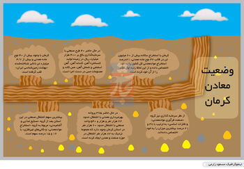 خاستگاه موادمعدنی