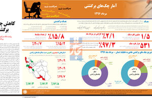 کاهش چک برگشتی