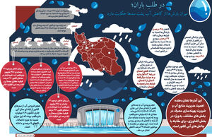 در طلب باران
