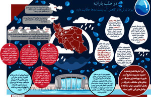 در طلب باران
