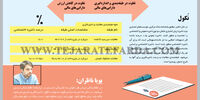 اصلاح ترازنامه