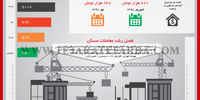 فصل رشد معاملات مسکن