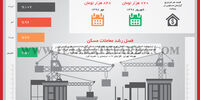 فصل رشد معاملات مسکن
