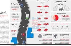 رشد بهاری