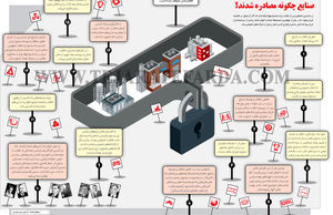 صنایع چگونه مصادره شدند؟
