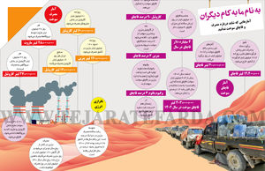 به نام ما به کام دیگران