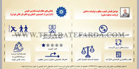 کاهش کیفیت محصولات داخلی و چالش قیمت‌گذاری دولتی