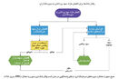 ابزار منطقی‌سازی سود