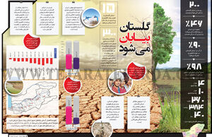گلستان بیابان می‌شود