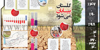 گلستان بیابان می‌شود