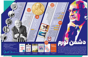 دشمن تورم