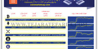 رمز ارز