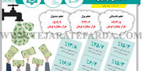 نقدینگی در ایران