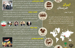 ایران عربستان از تنش تا جهش