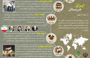 ایران عربستان از تنش تا جهش