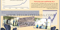 از وال‌استریت تا مال‌استریت