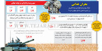 بحران غذایی
