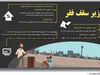 زیر سقف فقر